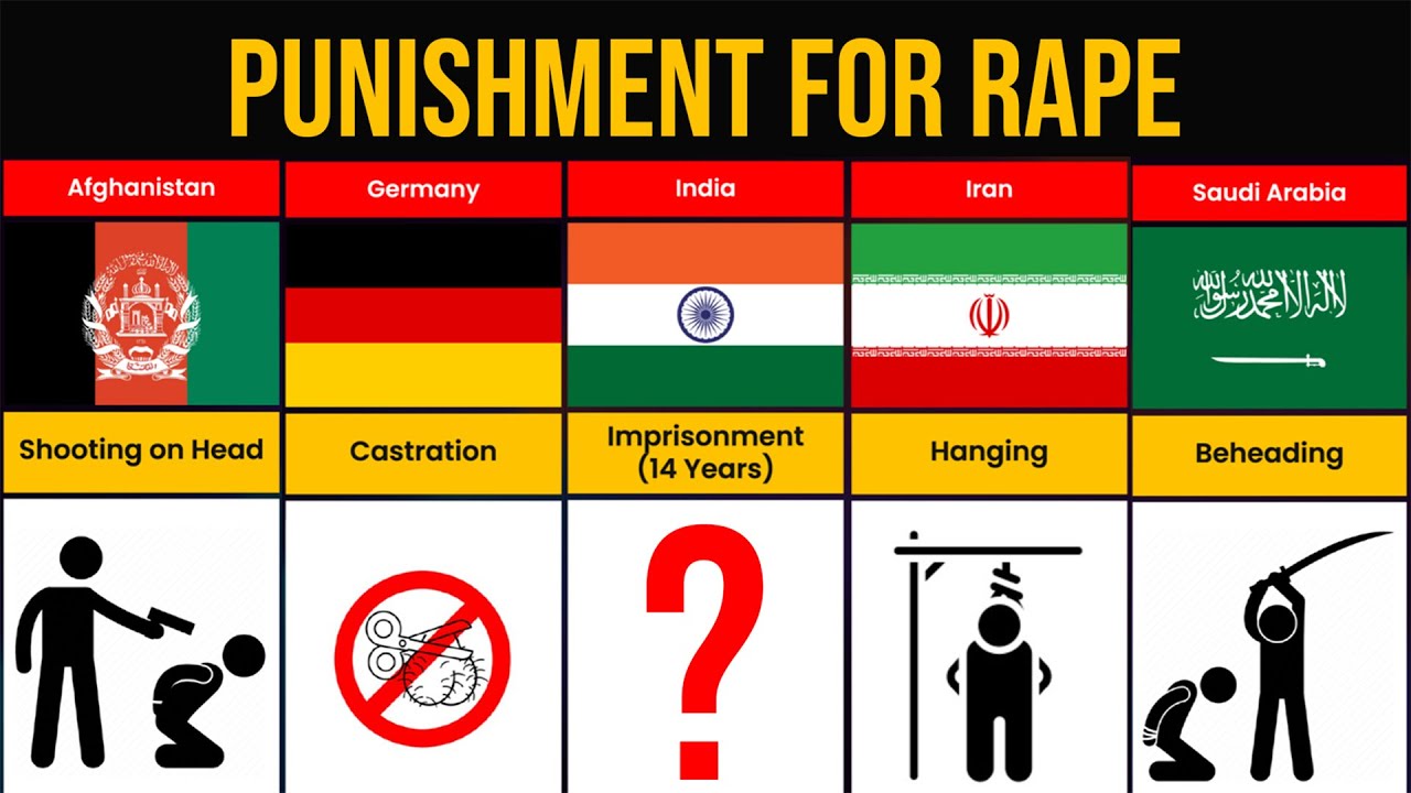 Punishment Of Rape From Different Countries