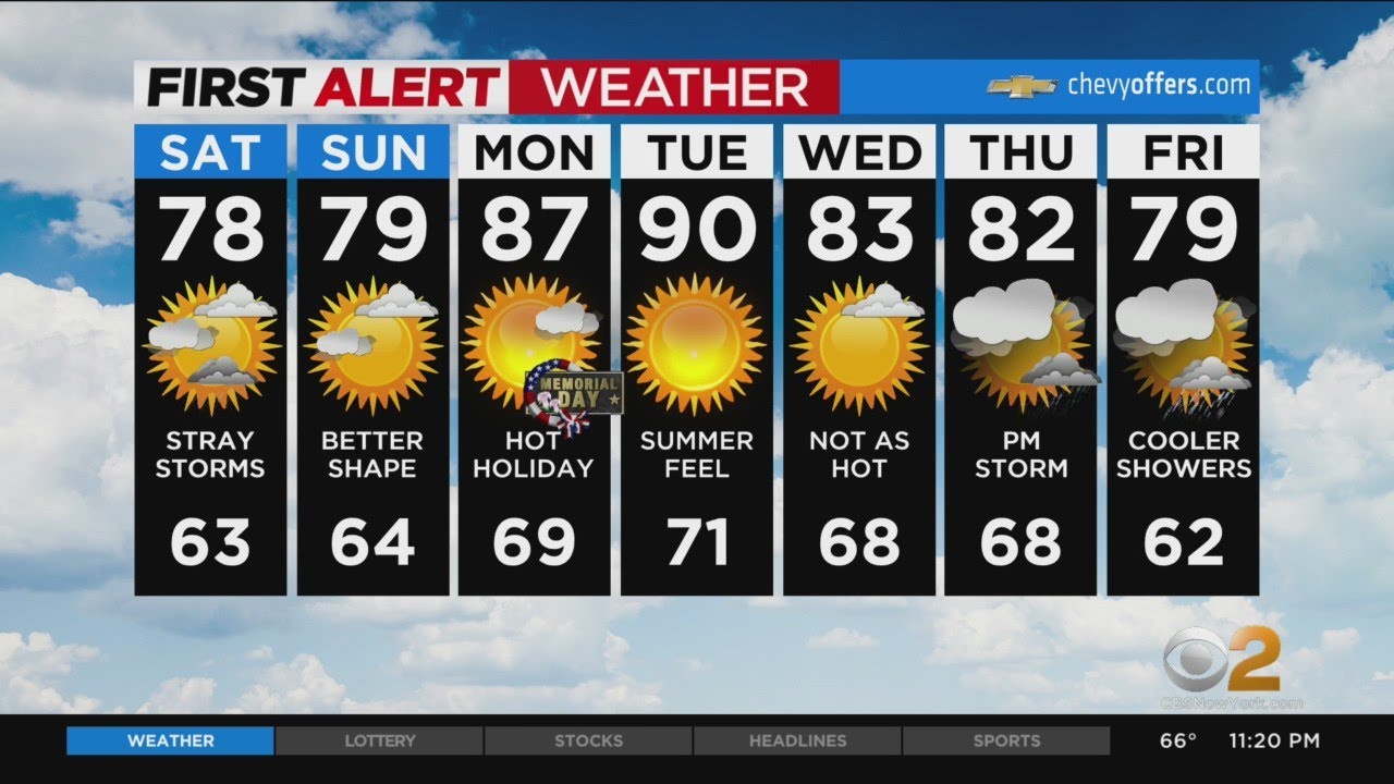 First Alert weather: CBS2 11 p.m. forecast