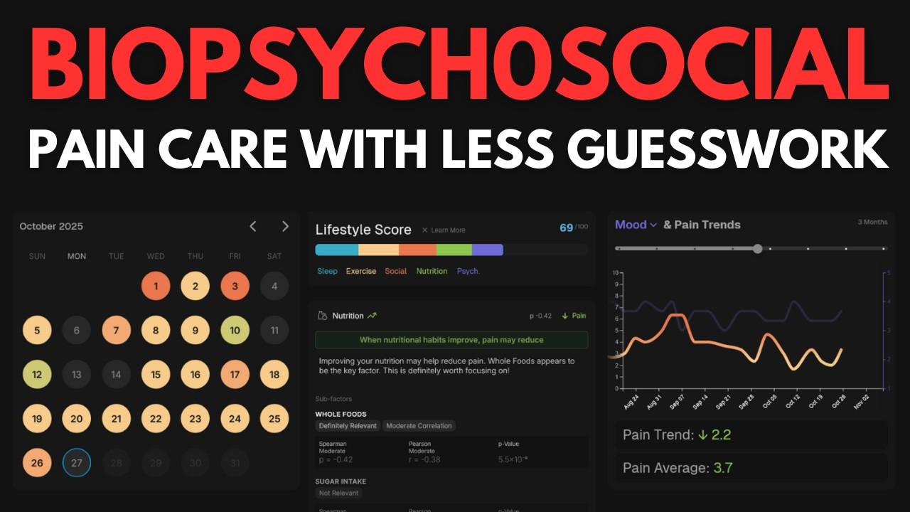 Data-Driven Biopsychosocial Pain Care: Stop Guessing. Start Measuring