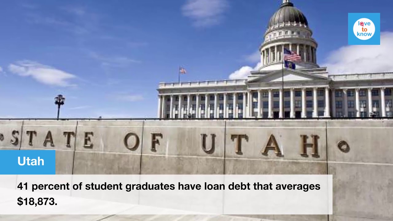 Average student loan debt by state
