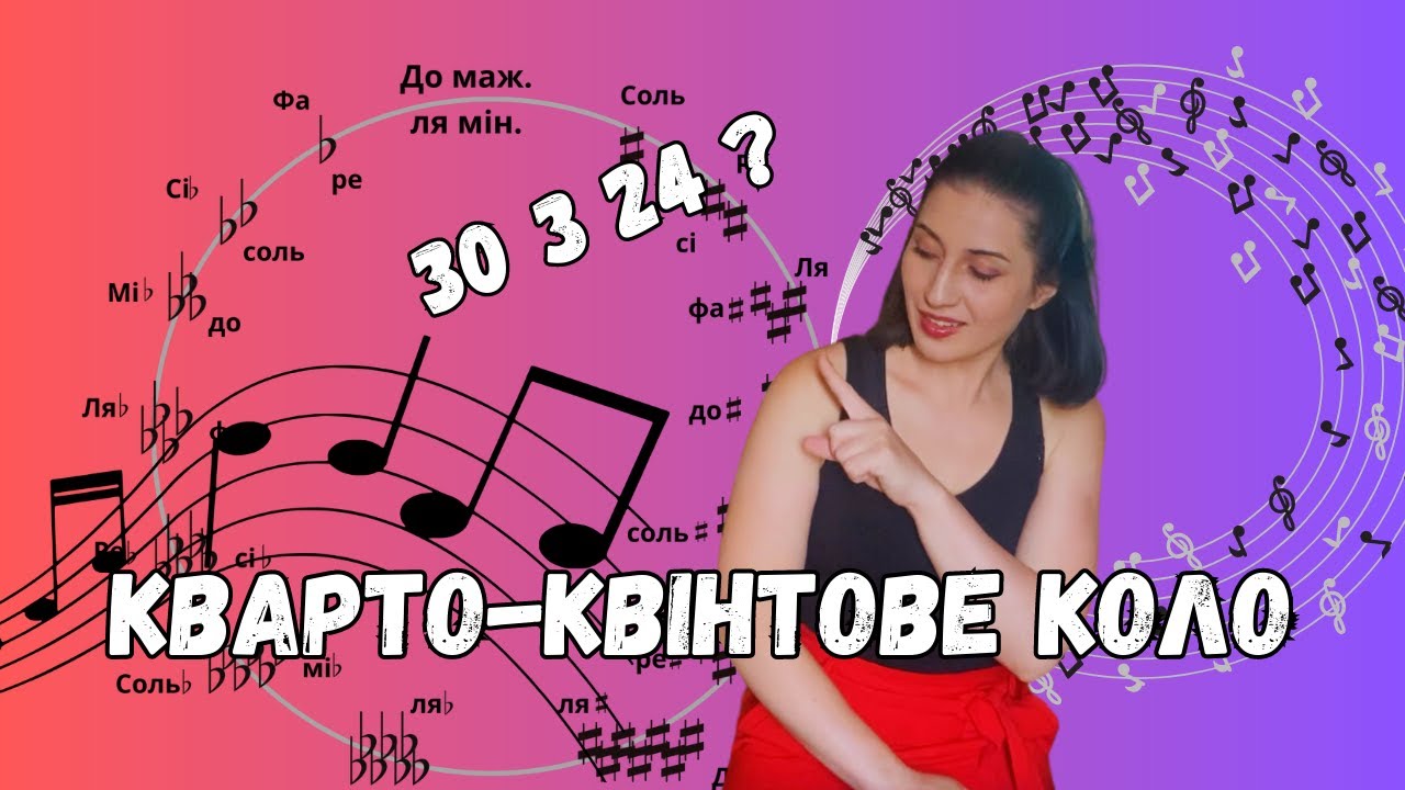 Система тональностей. Кварто-квінтове коло