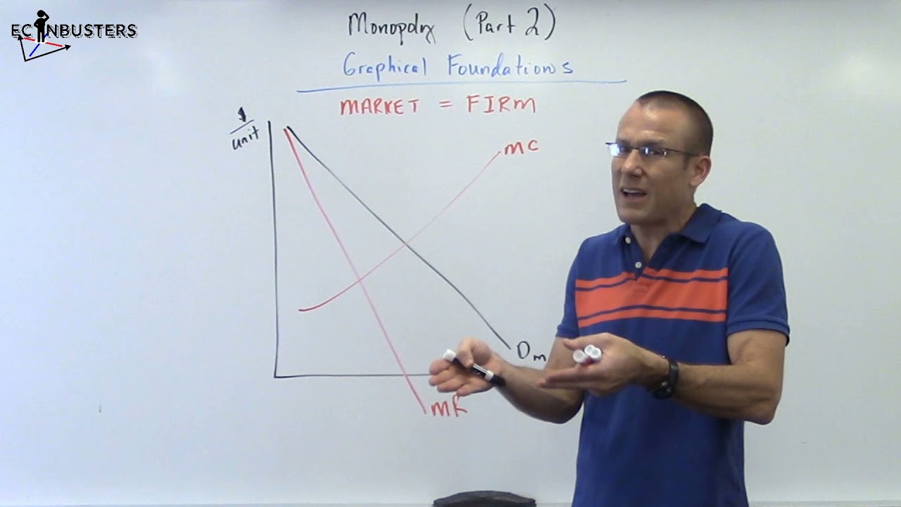 Monopoly (Part 2):  Graphical Foundations