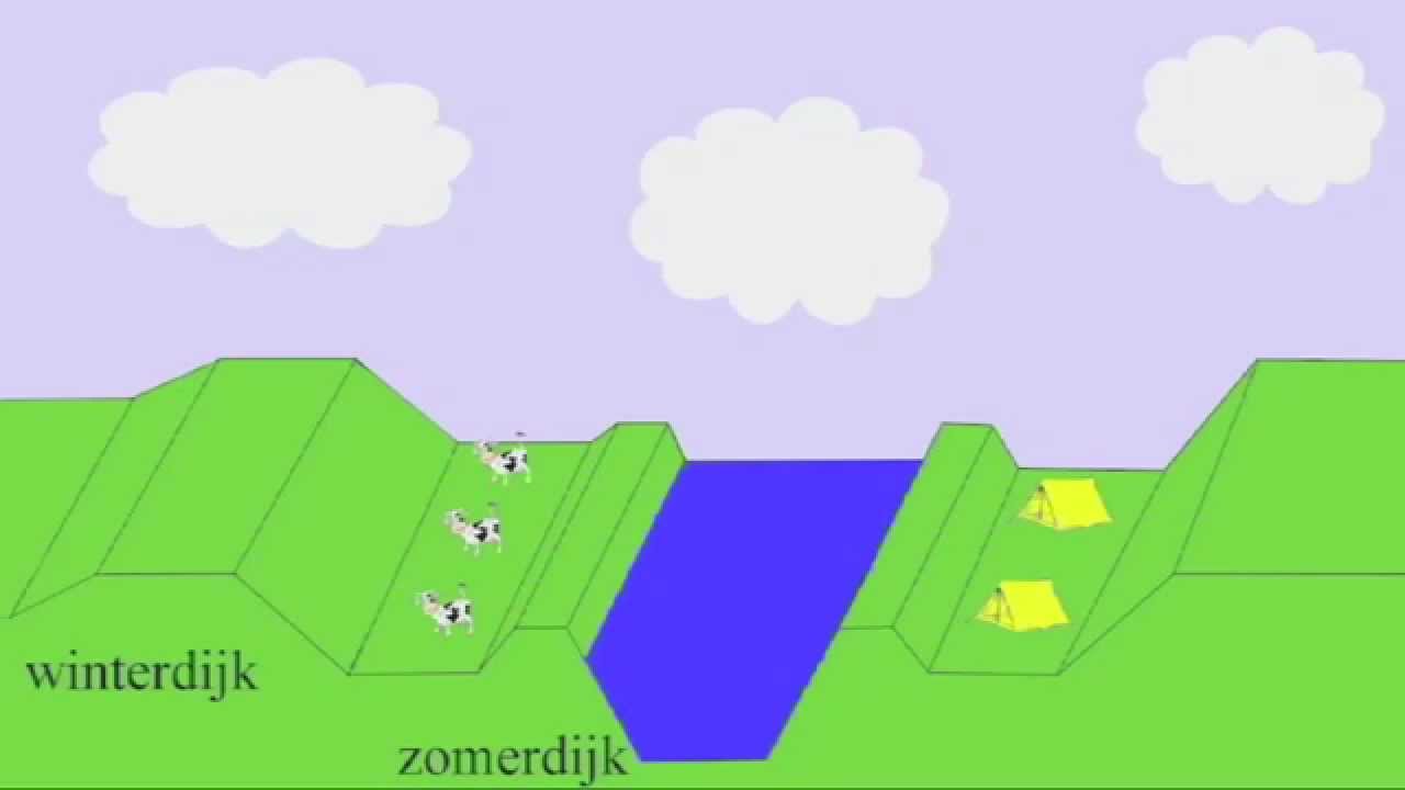 Argus Clou Aardrijkskunde - Zomerdijk