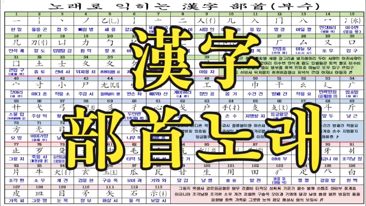한자부수노래(종합)