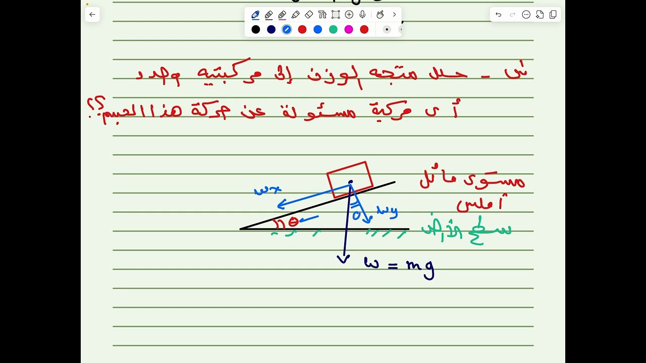 حركة جسم علي مستوي مائل املس 