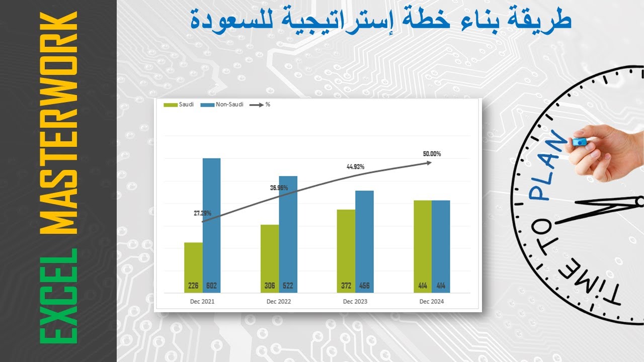 (حصري) طريقة بناء خطة سعودة إستراتيجية على الإكسل