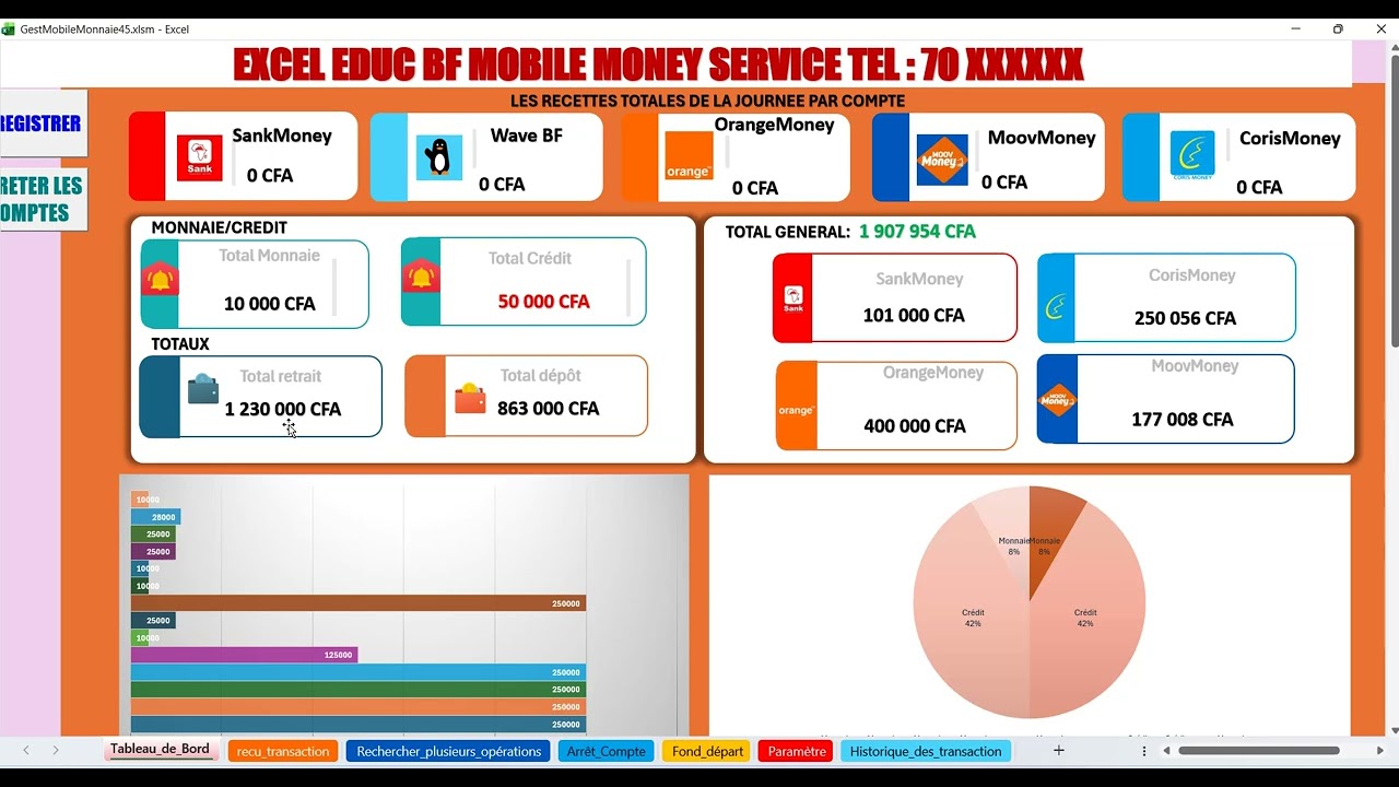 Logiciel de gestion des boutiques d'échange Mobile Money