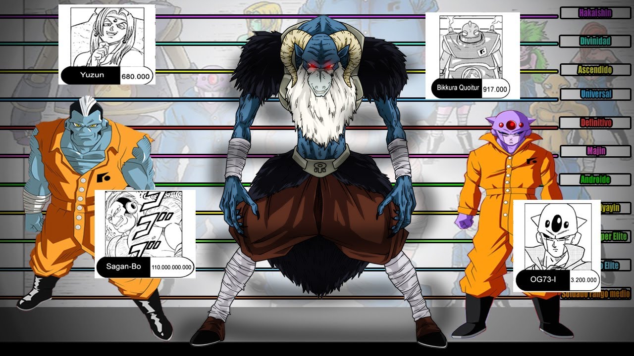Los Niveles de Poder del EJERCITO de MORO │DRAGON BALL SUPER │ SAGA DE MORO