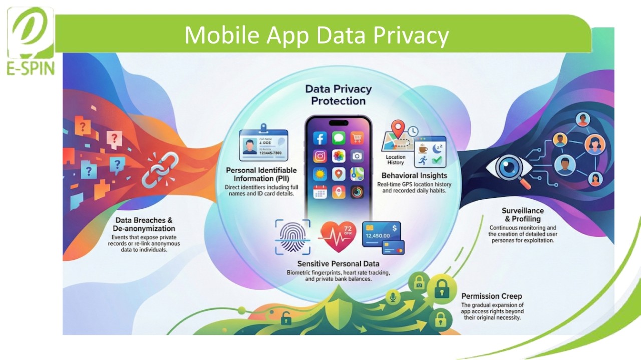 Mobile App Data Privacy | What Every Organization Needs to Know