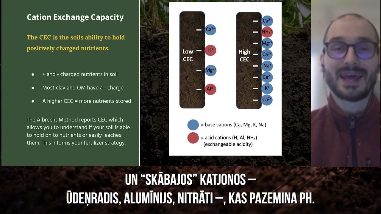 Igaunijas saimniecību pieredze Albrehta metodes izmantošanā