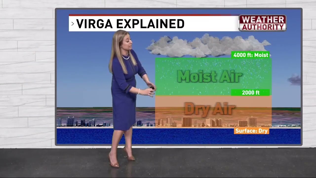 What is virga? The meteorological phenomenon explained
