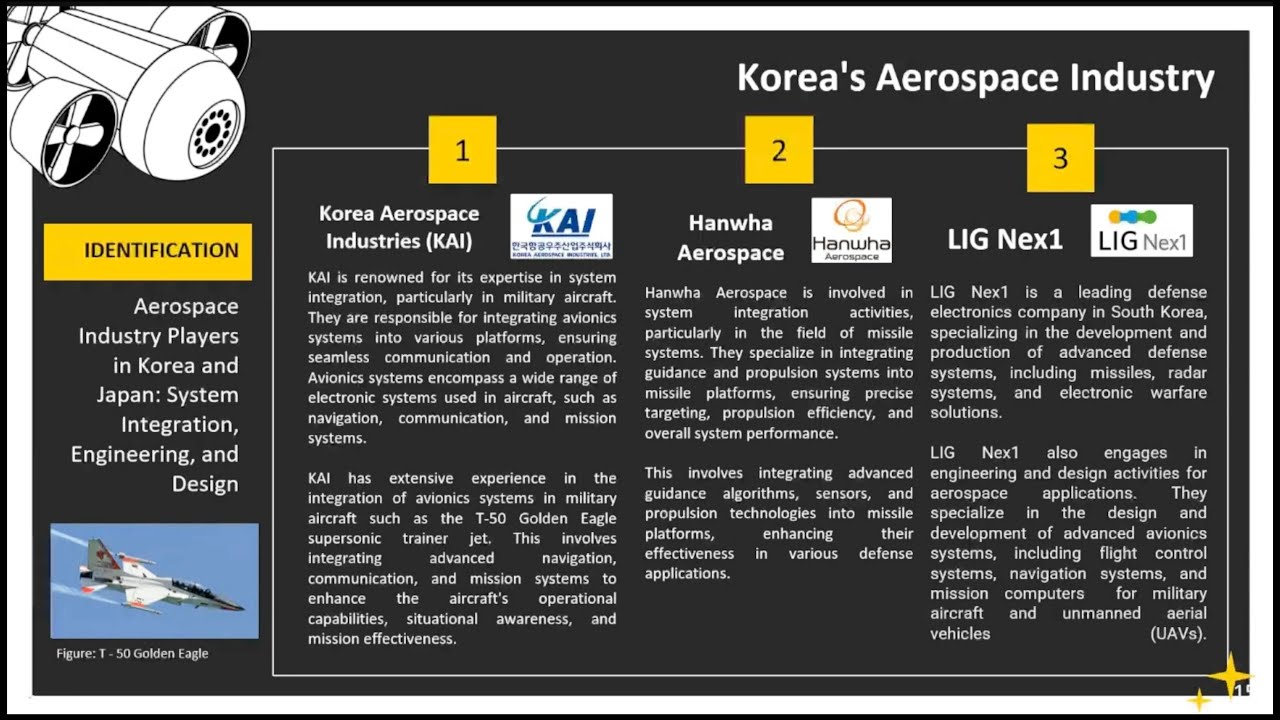 Aerospace Industry in Korea Japan