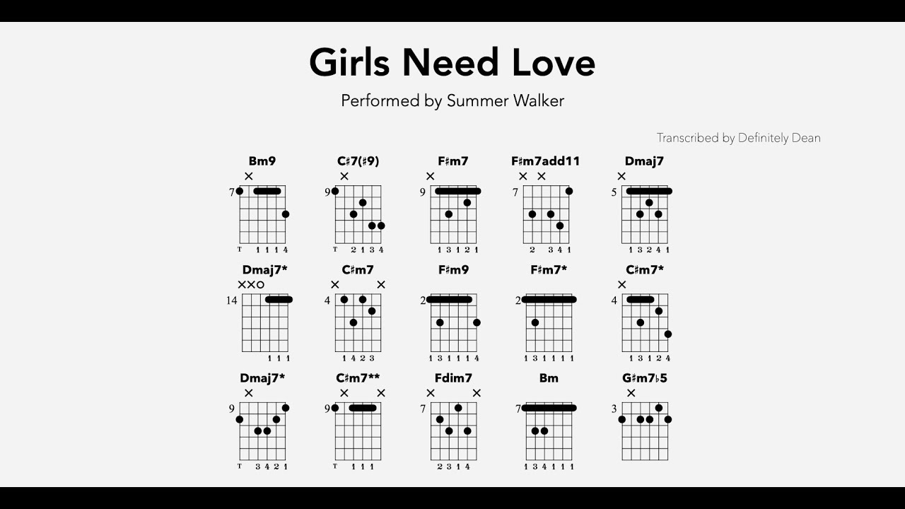 Girls Need Love Guitar Chords - Summer Walker