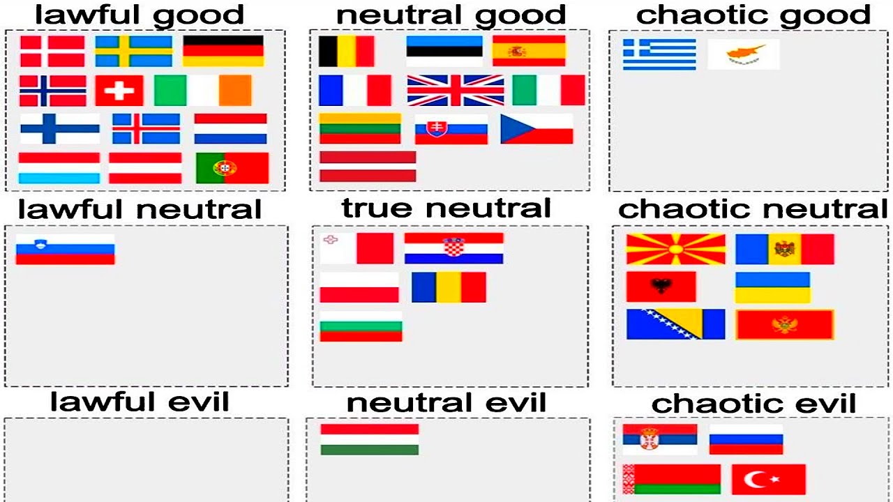 Guide to the World...