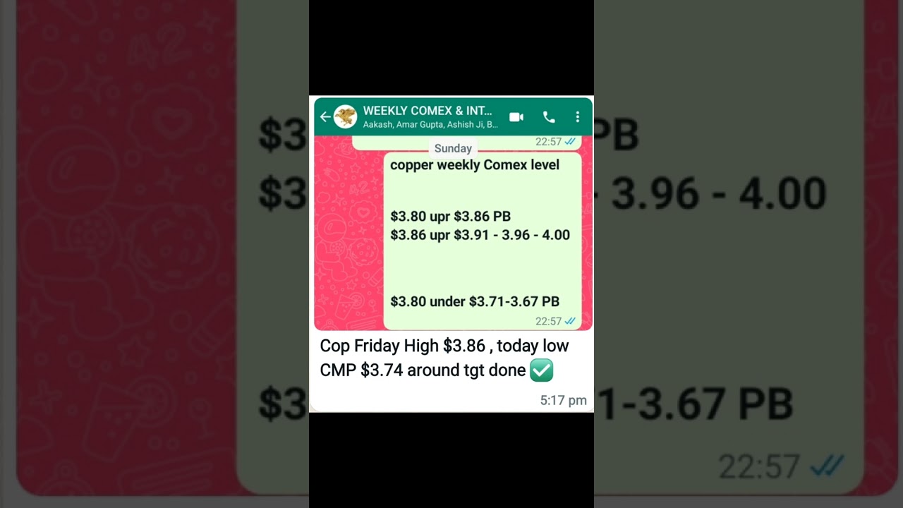 Copper Comex Targets Done | Weekly Bids | #trading #comex #copper #daytrading #daytrader #trader