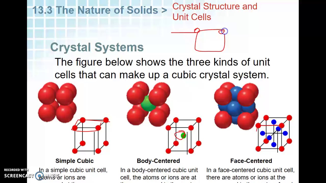 The Nature of Solids