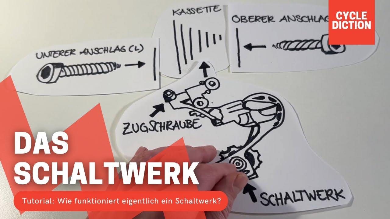 Wie funktioniert ein Schaltwerk? &ndash; Einfach erkl&auml;rt mit Grafiken & Einstelltipps