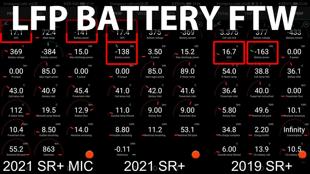 MIC Tesla Model 3 SR+ charging comparison