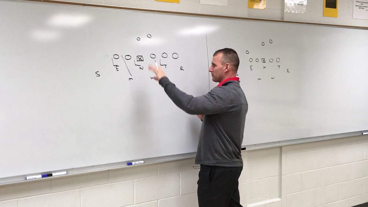 Blitzing the QB - Simple Scheme for Getting More Sacks
