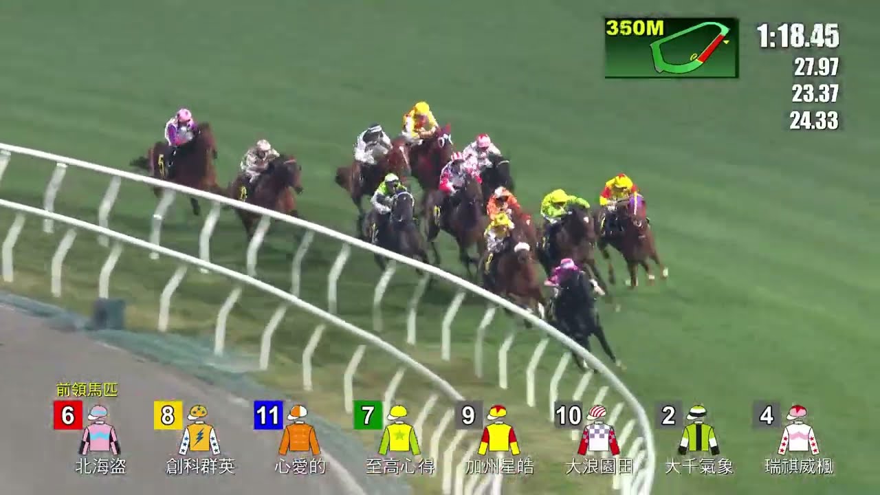【賽後你點睇】25/26 #45 跑馬地夜賽 — Part 2/4（2月11日）