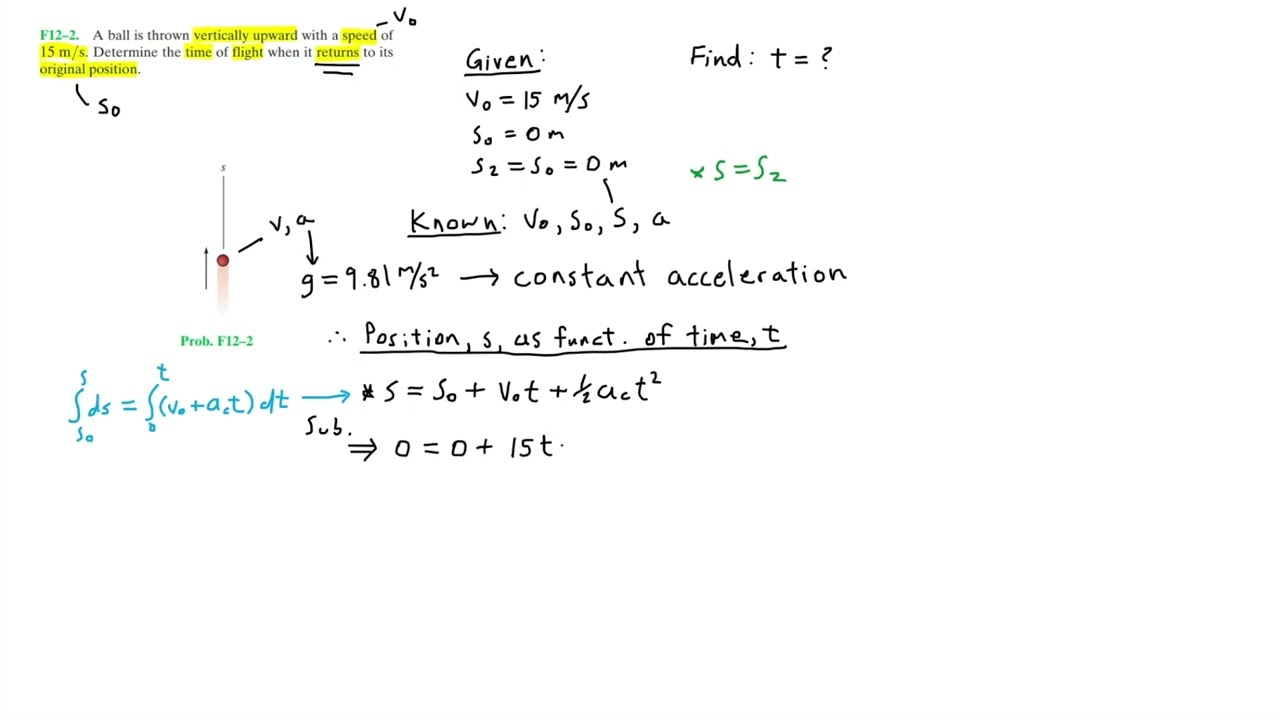 Dynamics: F12-2 (Hibbeler)