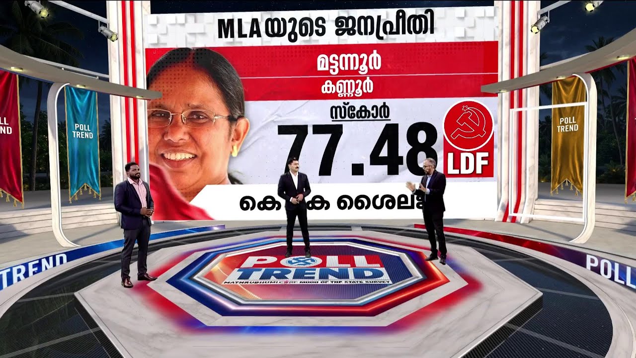 മട്ടന്നൂര്‍ കെ.കെ.ശൈലജയ്‌ക്കൊപ്പം; മികച്ച സ്‌കോര്‍ നല്‍കി ജനങ്ങള്‍; LDFന് മുന്‍തൂക്കം | Mattannur