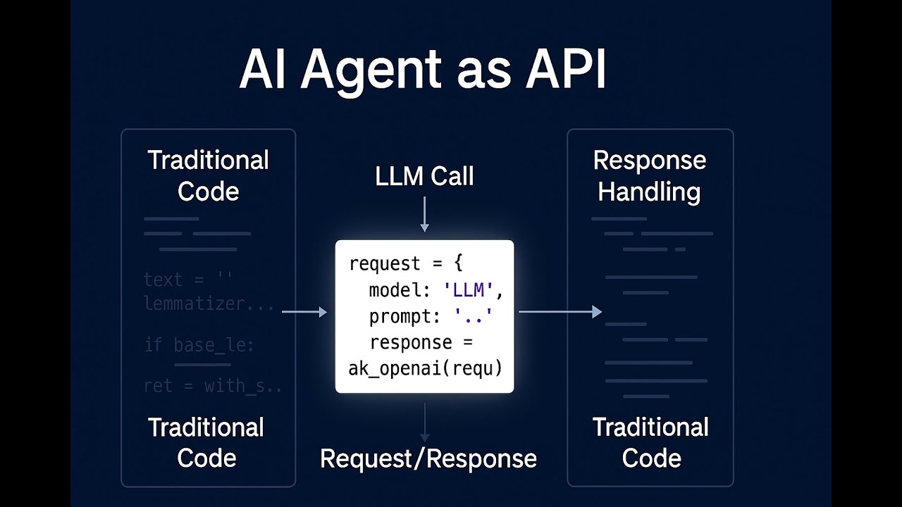 Creating AI Agents in HTML and WordPress