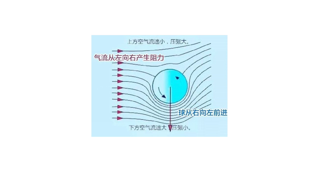 【水弹优化】三通及内管部分