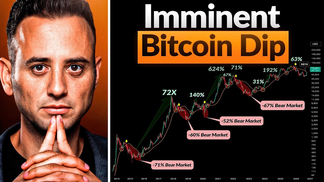 Most Crypto Investors will fall for The Imminent Bitcoin Dip!