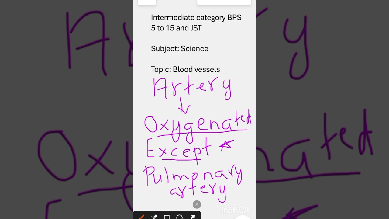 Blood vessels Mcqs| Intermediate category BPS 5 to 15 jobs| Science 
