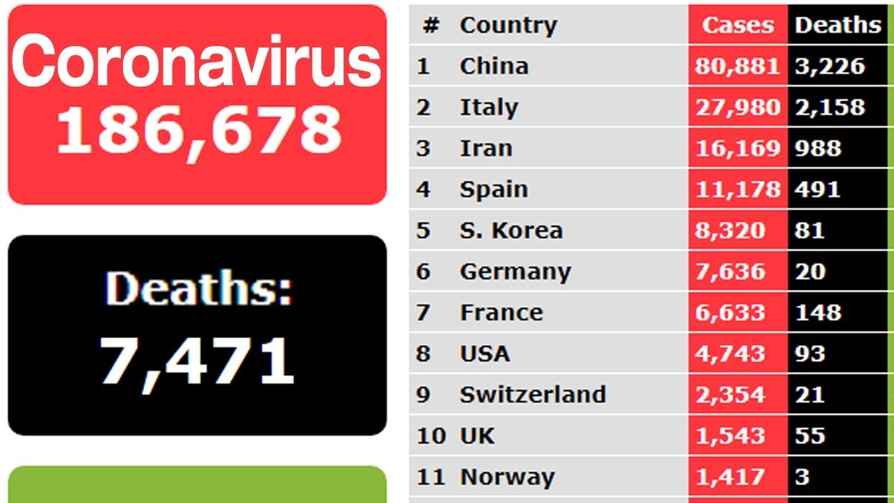 [LIVE] Coronavirus Covid-19 Real Time Live Counter Cases, Death Toll, Recoveries 17th March 2020