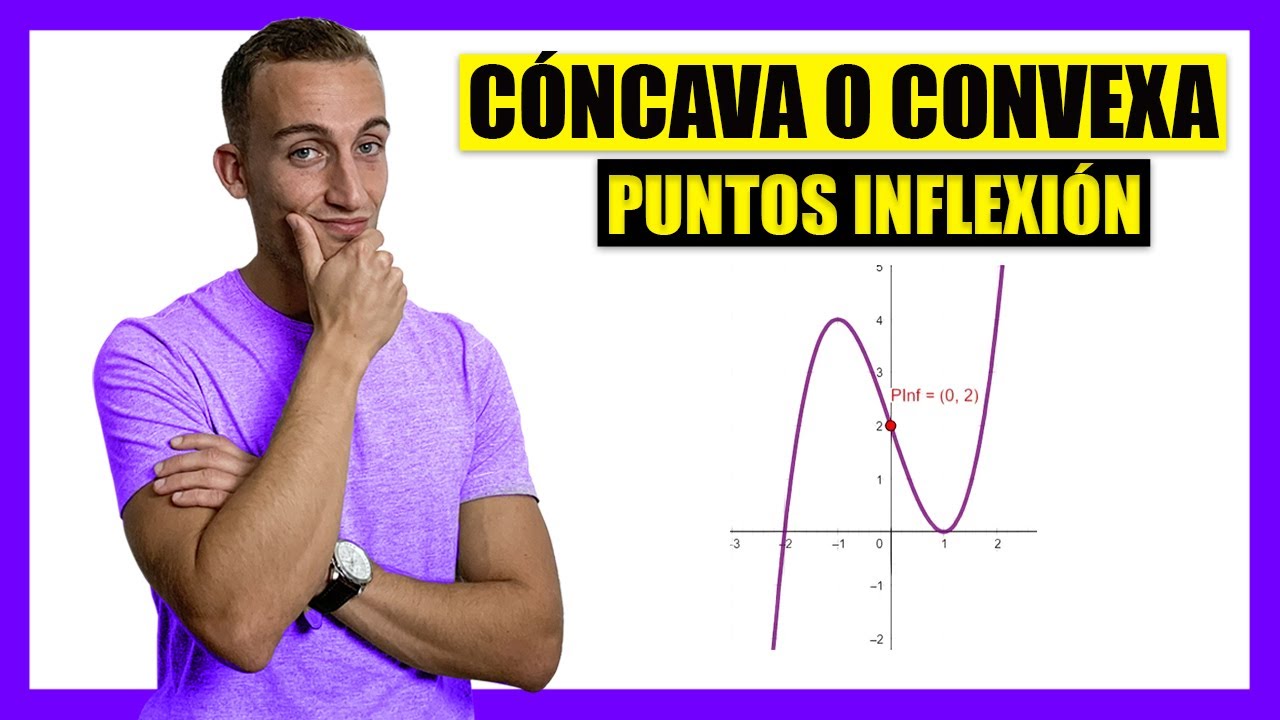 CURVATURA de una Función [Desde CERO]