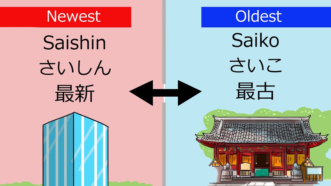 Top 30 Opposite Words in Japanese🇯🇵対義語 Newest - Oldest, First-Last, Front - Back, Regular-Irregular