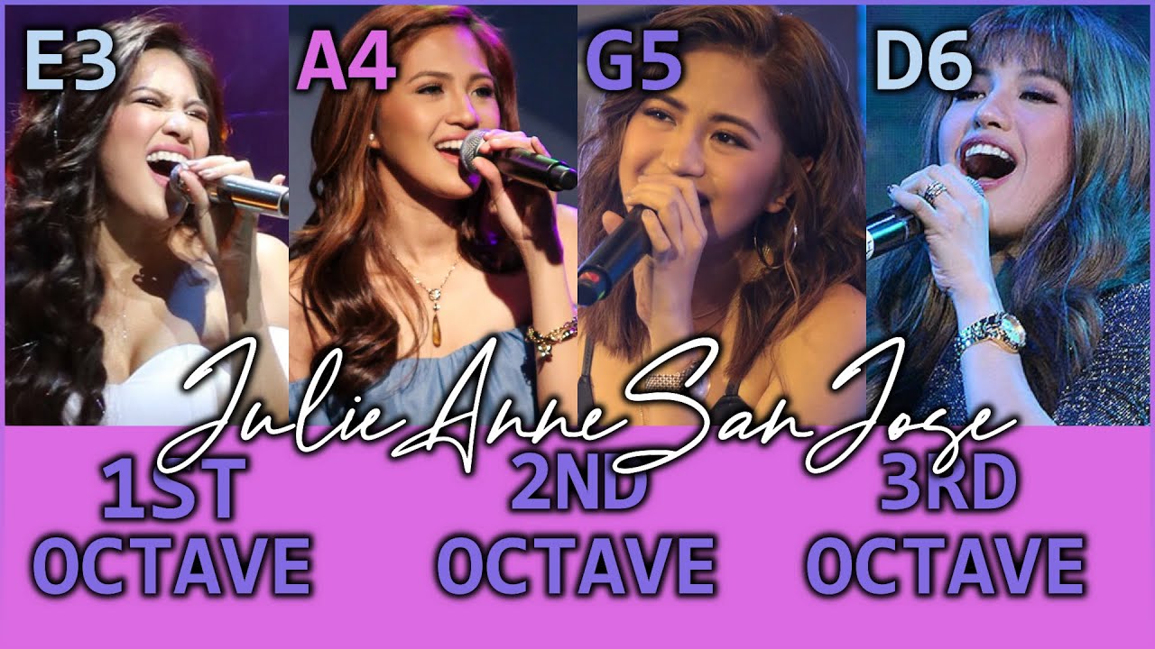 Julie Anne San Jose UPDATED 2021 Vocal Range (E3 - G5 - D6)