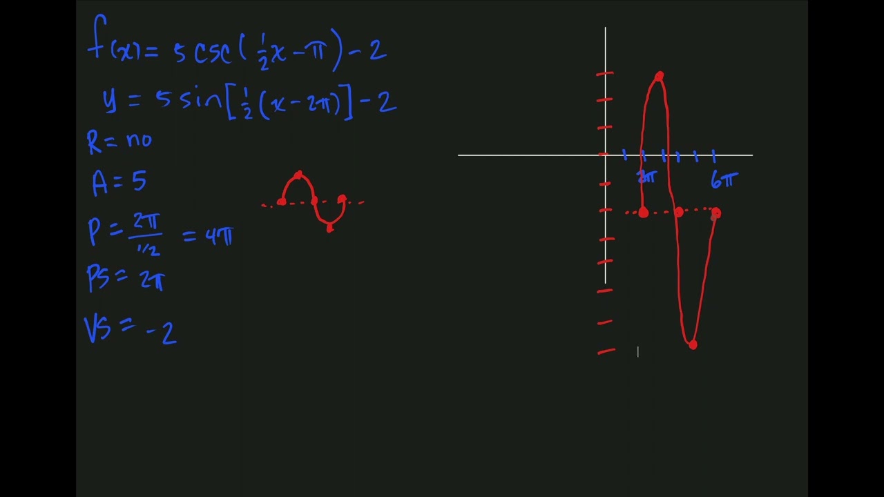 Graphing a Cosecant Transmormation