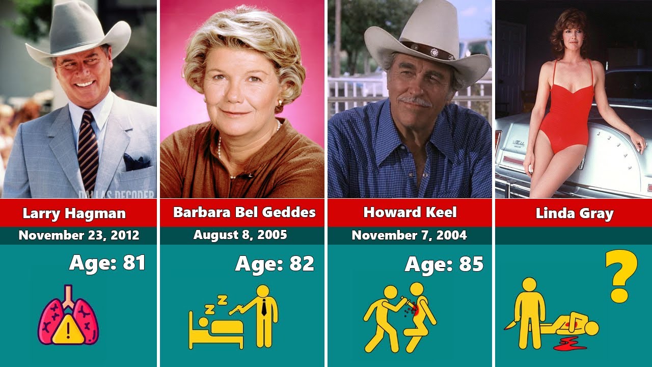 How the 20 Members of the Dallas Cast Tragically Died?
