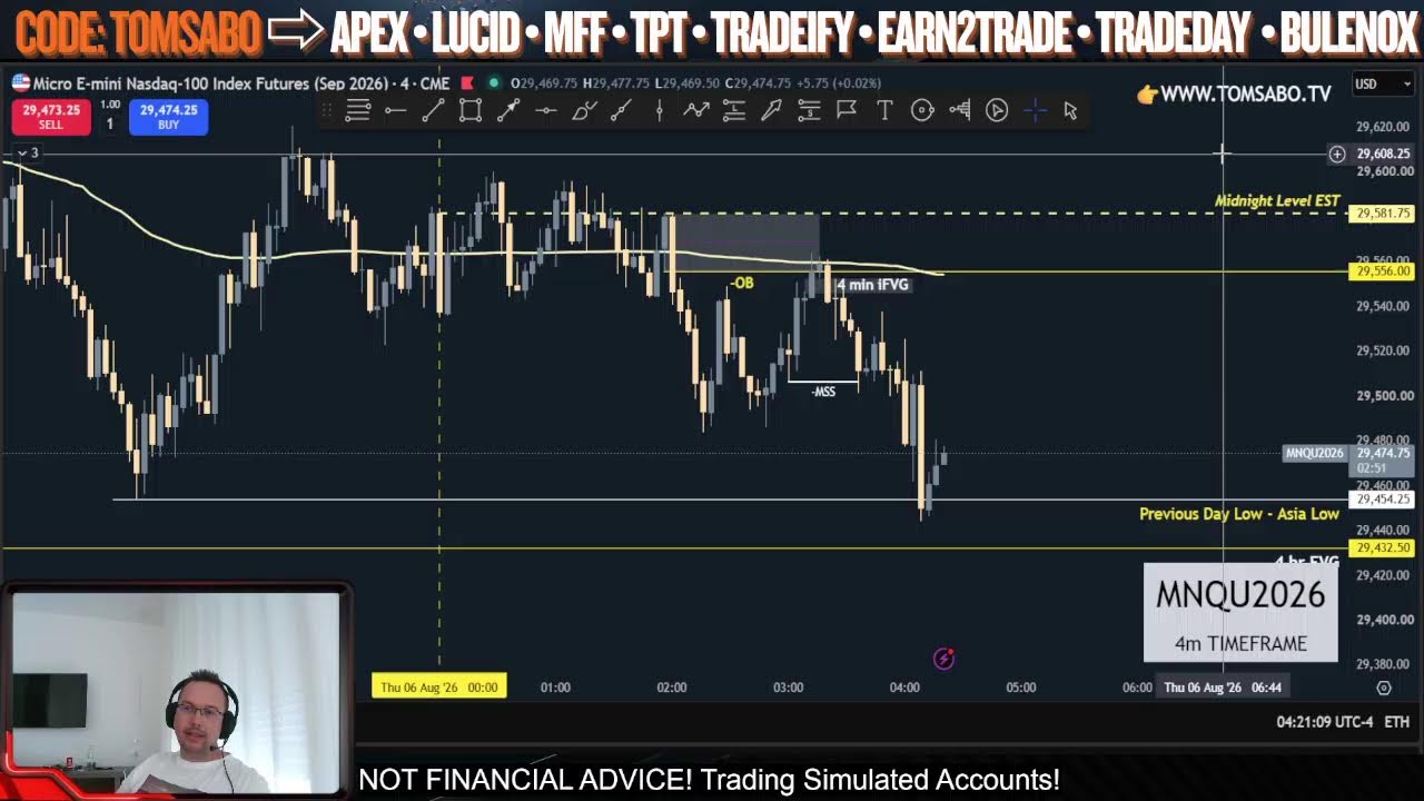 📊📈Live trading NQ & Gold futures with funded accounts #daytrading