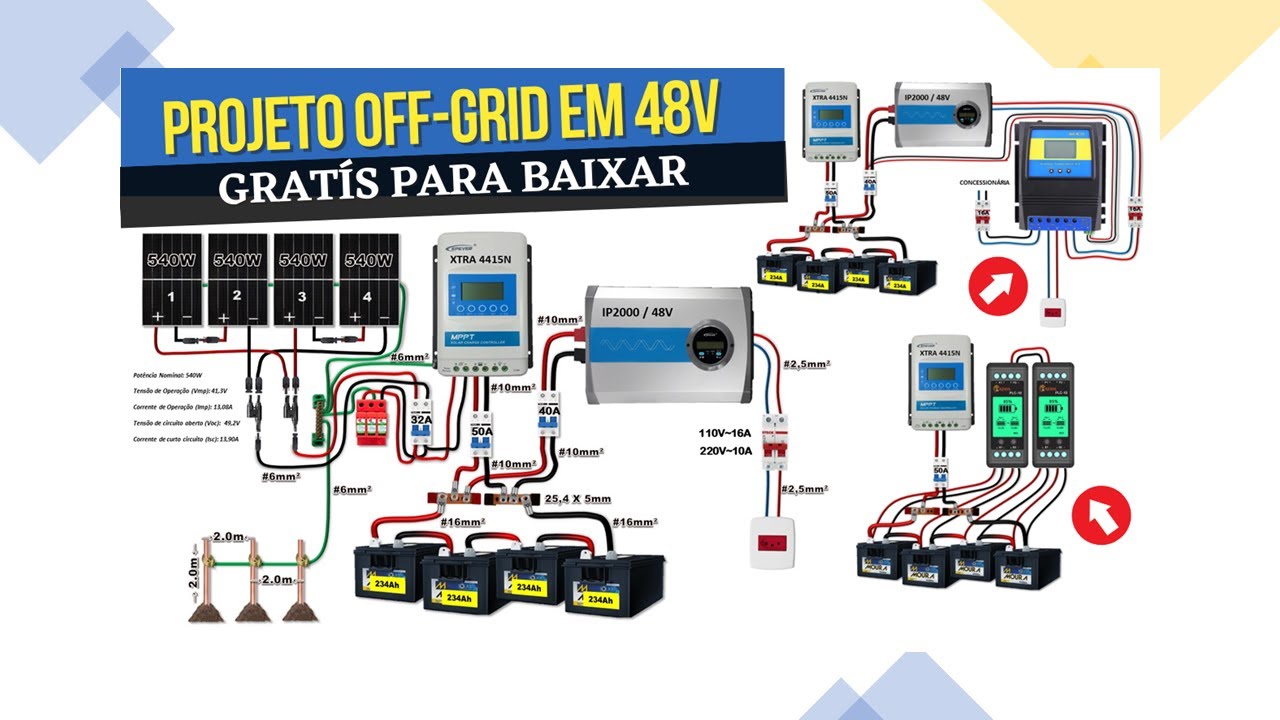 Projeto de ENERGIA SOLAR OFF GRID EM 48V Completo, com a CHAVE ATS e BALANCEADORES DE BATERIAS.