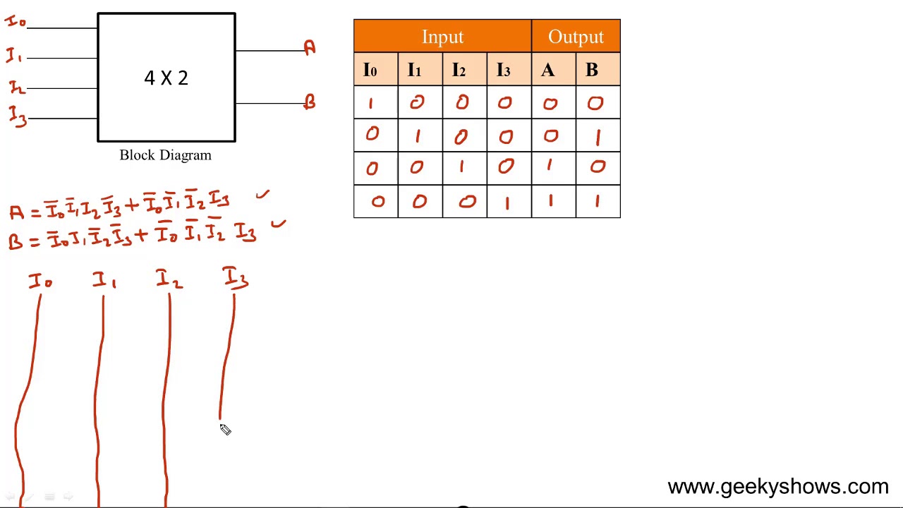Design 4 x 2 Encoder (Hindi)