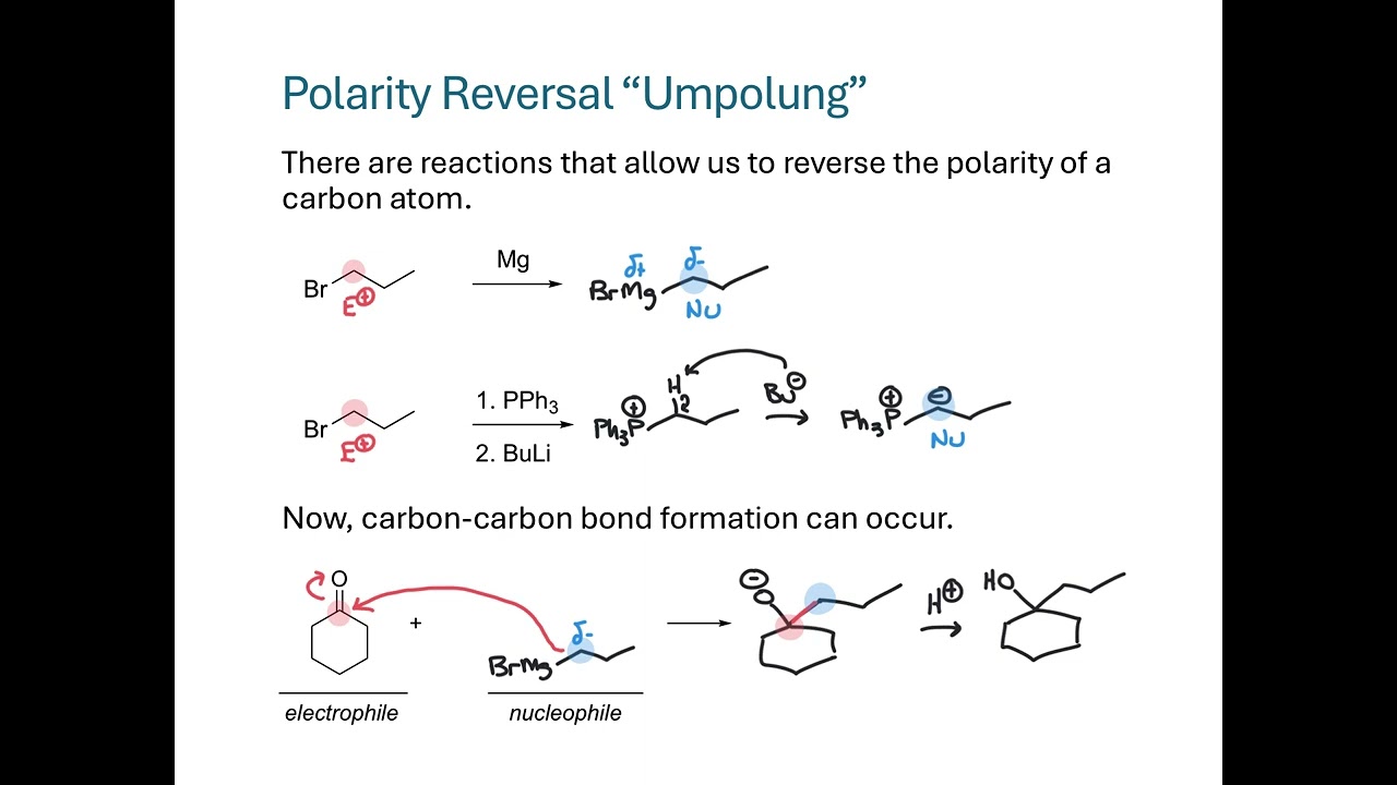 C-C Bond Forming Strategies