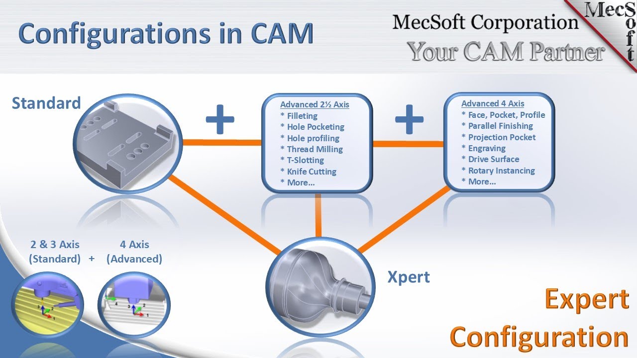 Expert Configuration in RhinoCAM & VisualCADCAM