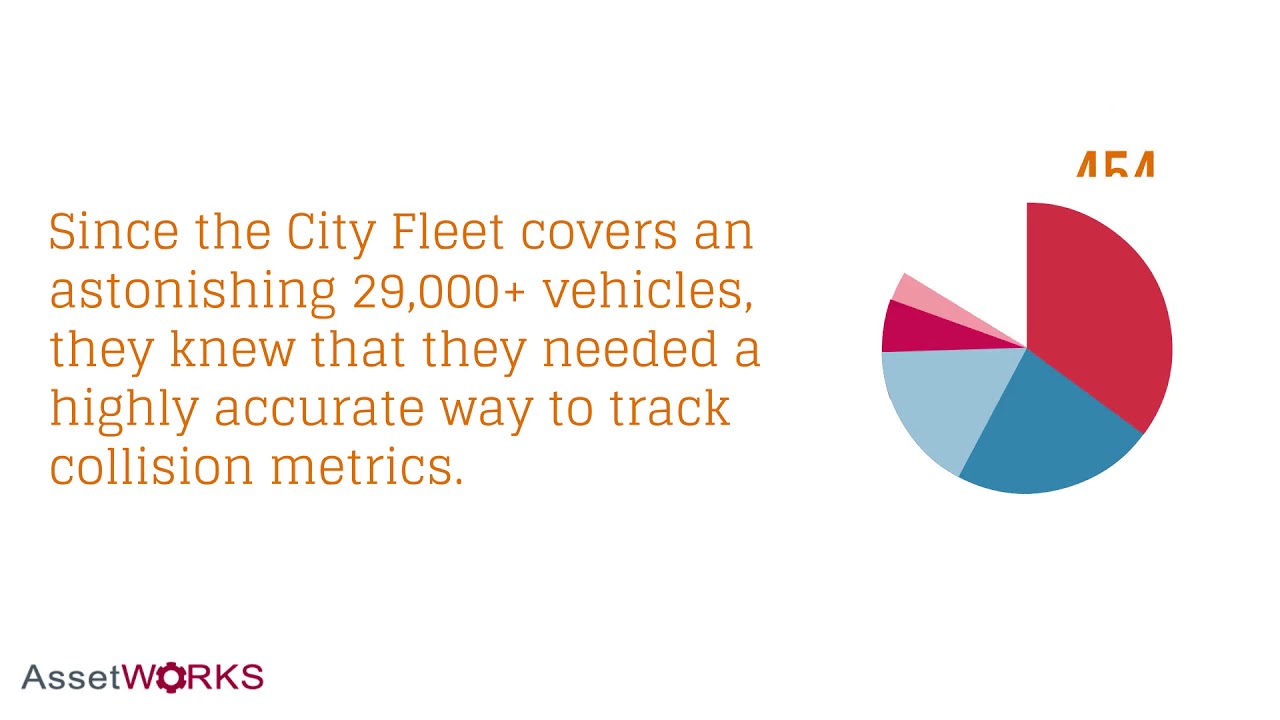 Video Case Study | New York City Fleet and AssetWorks FleetFocus
