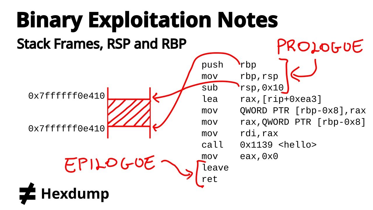 Stack Frames, RSP and RBP