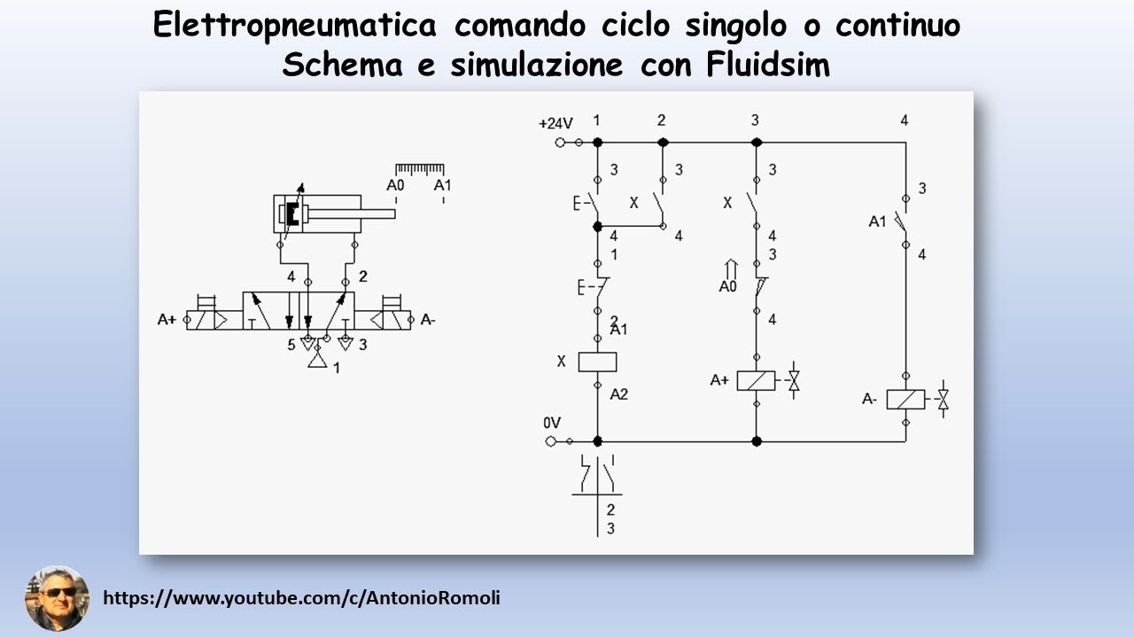Elettropneumatica ciclo singolo o continuo con comando elettrico di un cilindro DE