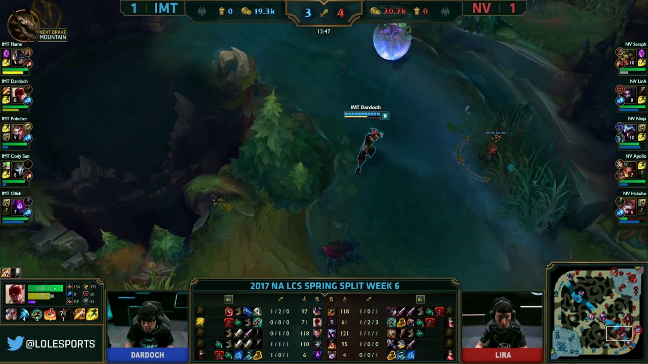 Dardoch inting