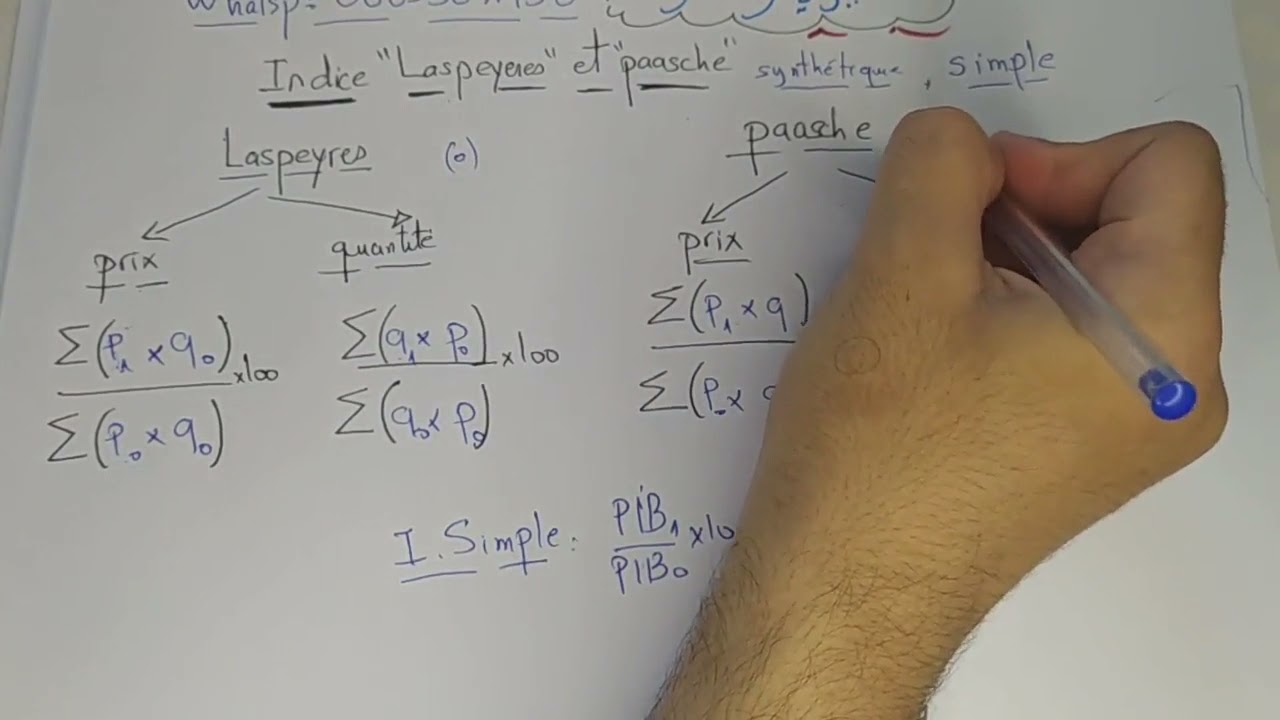 Indice ( laspeyres/paasche) شرح مبسط