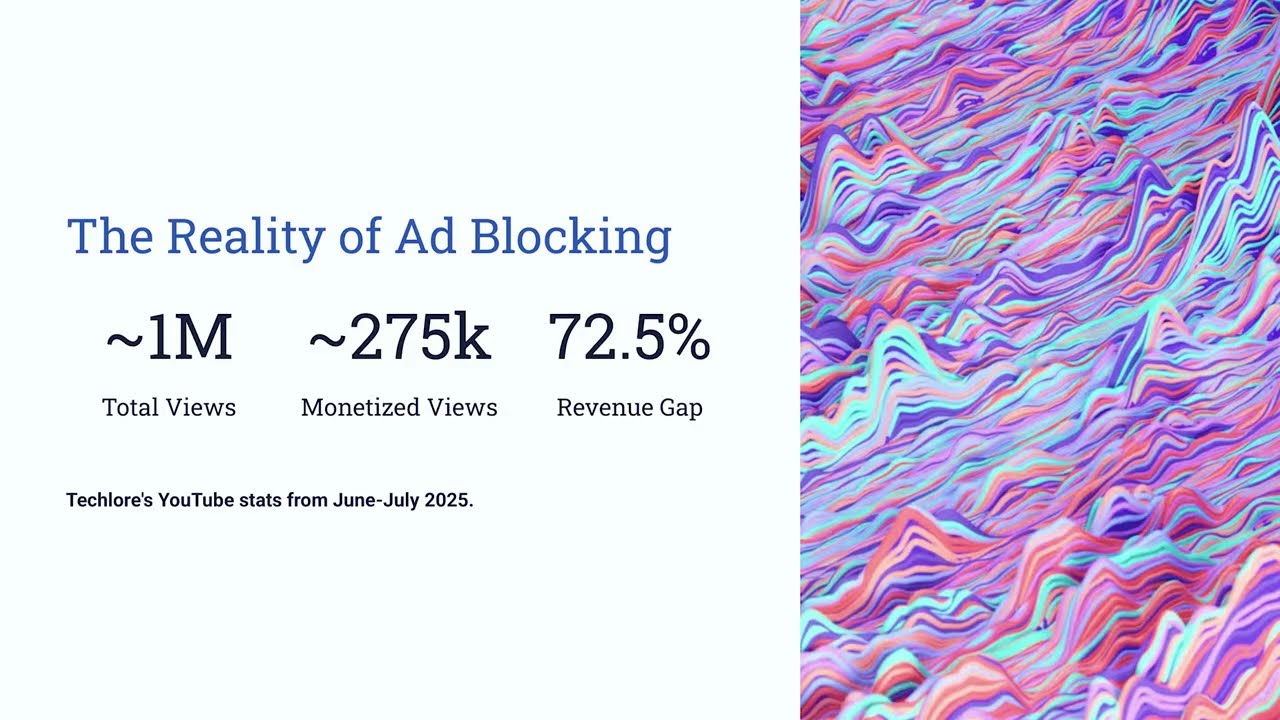 The Creator Economy's False Choice: Privacy Versus Supporting Art - Henry Fisher - Techlor
