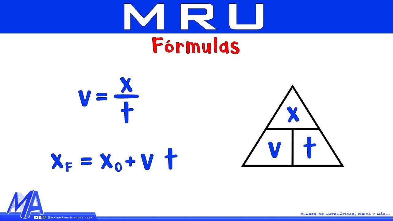 Formulas del MRU