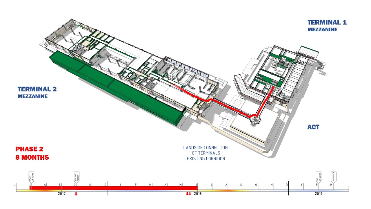 Skiathos International Airport - Refurbishment and Expansion Phasing