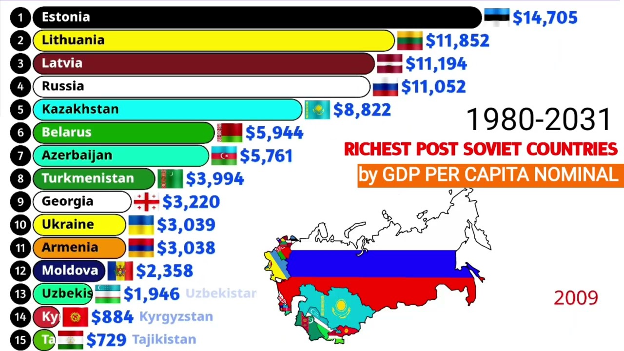 Richest Post Soviet countries with largest GDP per capita nominal 1992-2031